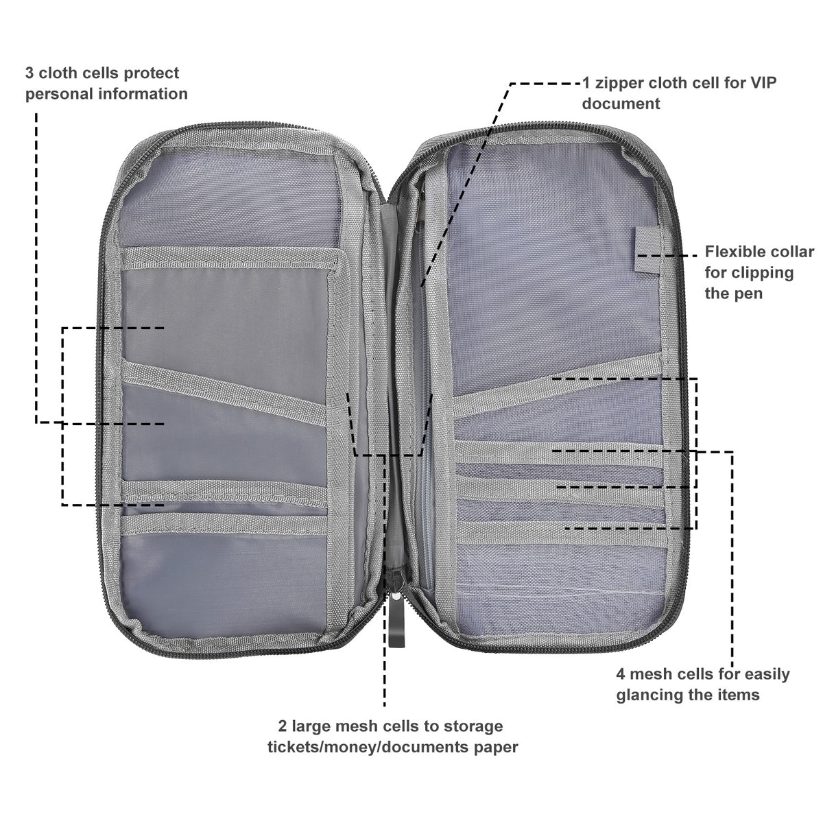 The Travel Document Wallet, inside view 2