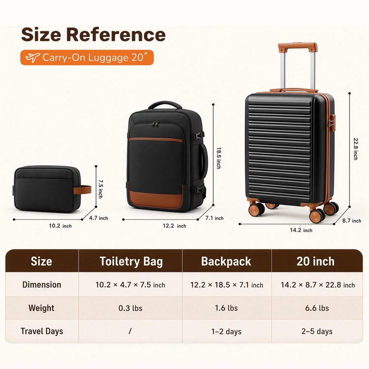 The Carry-On Travel Set: Suitcase, Backpack & Toiletry Pouch, view 8
